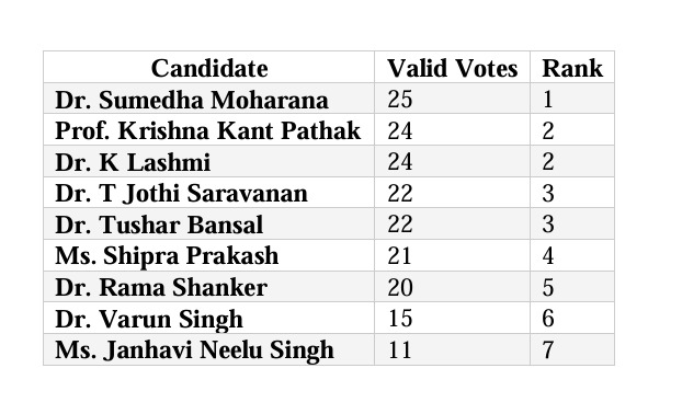 Nomination Form